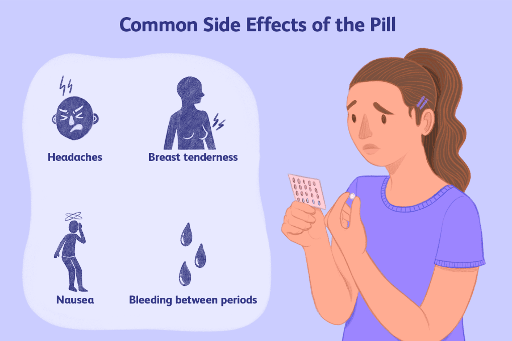 Contraceptive Pills
